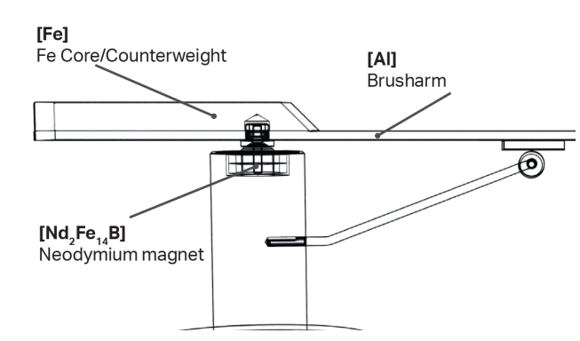 Pro-Ject Sweep it S2 black