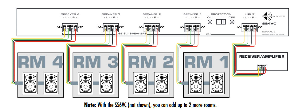 Sonance SSVC4